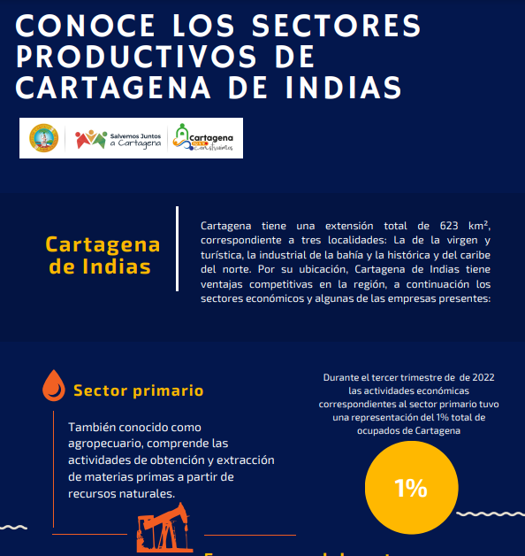 Sectores productivos de Cartagena